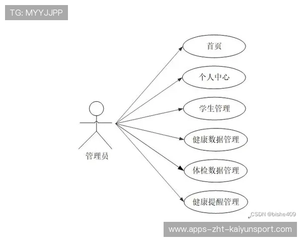 数据所有权：运动员的个人信息资产，运动员数据库设计